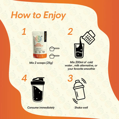 Whey Protein Concentrate